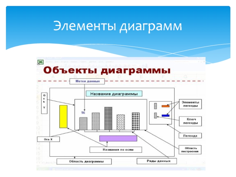 Как называется элемент диаграммы основная и промежуточная линия