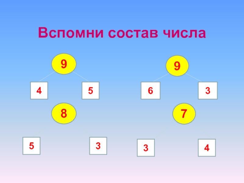 Случаи сложения и вычитания основанные на знании нумерации чисел 1 класс школа россии презентация