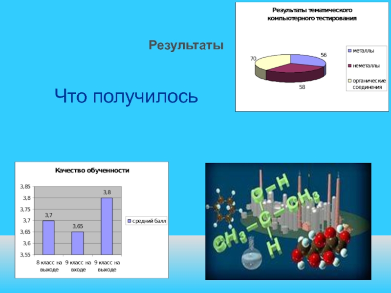 Икт на уроках химии презентация