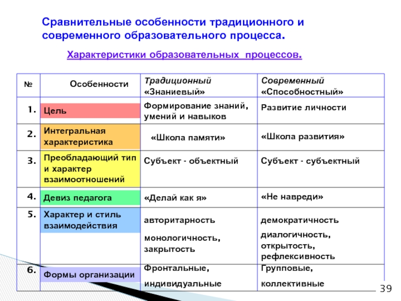 Специфика педагогического проекта