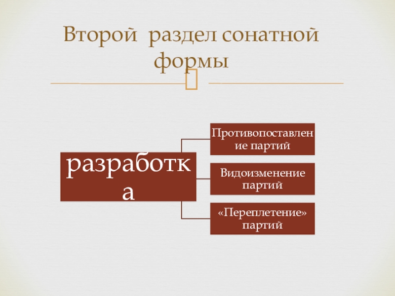 Нарисуй заново испорченную горе теоретиком схему сонатной формы