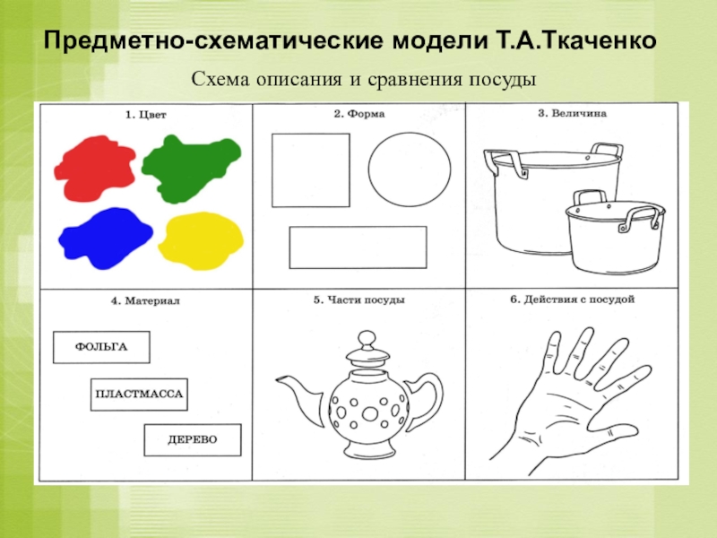 Образец предметной экологической модели