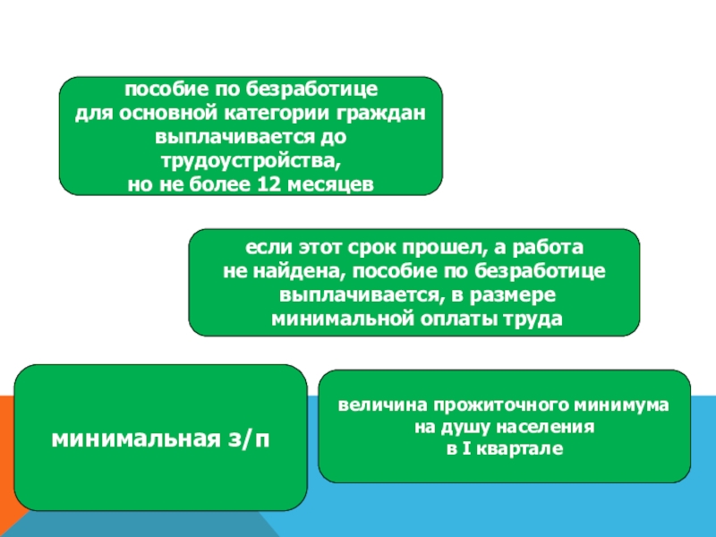 План по обществознанию правовое регулирование занятости и трудоустройства