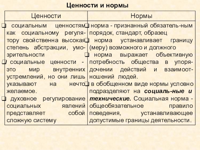 Социальные ценности и нормы ответы