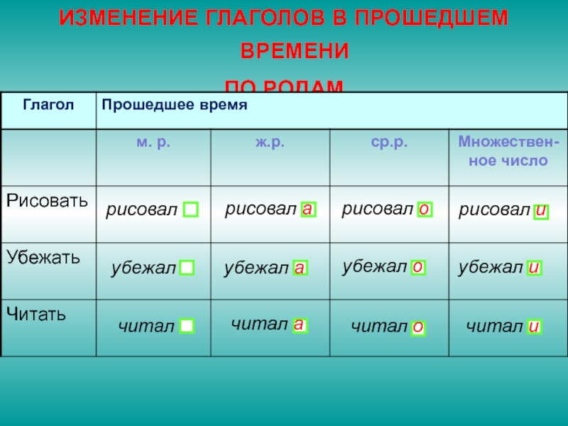 Нарисовать прошедшее время