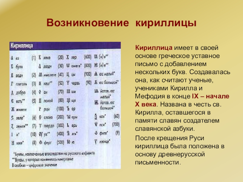 Презентация о кириллице