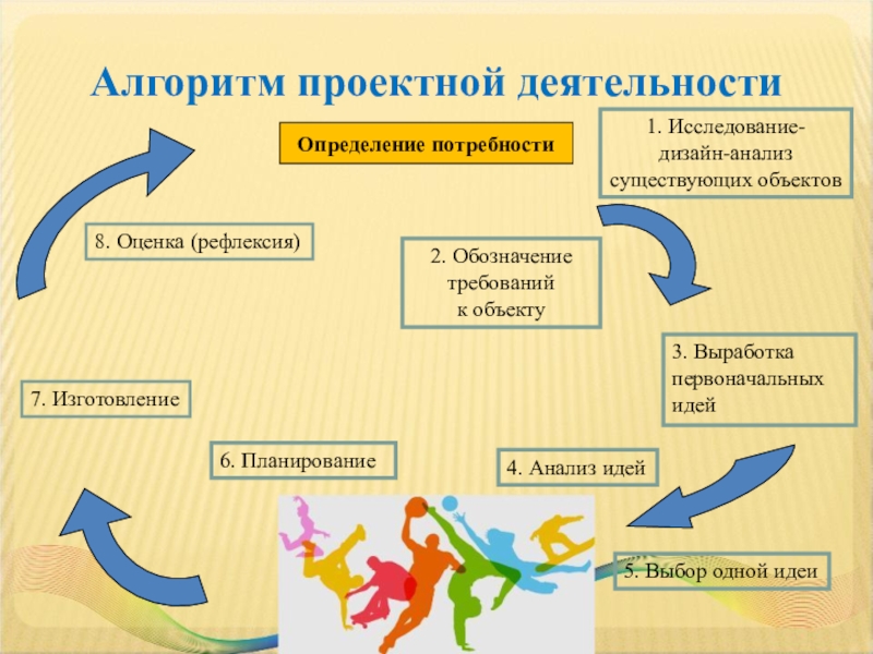 Проектная деятельность это определение