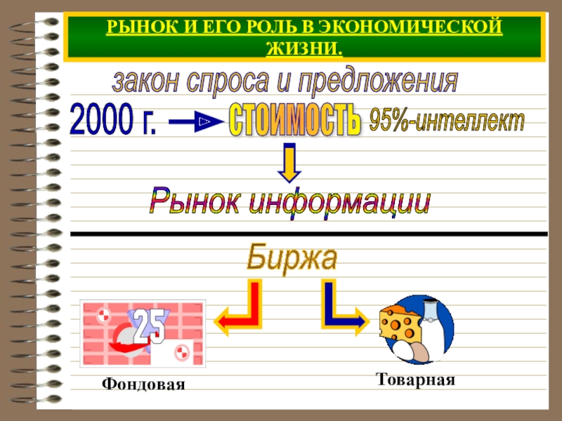 Реферат: Законы спроса и предложения в современной экономике