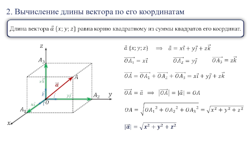 Длина вектора рисунок