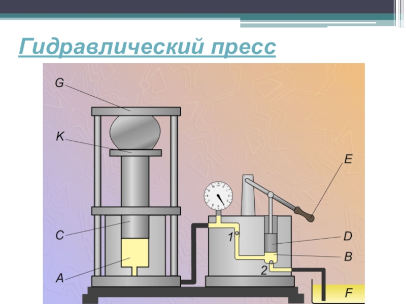 Гидравлический пресс 7 класс презентация