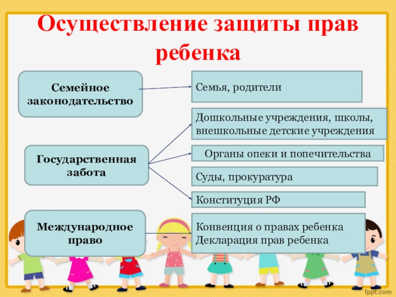 Как осуществляется защита детства международным правом