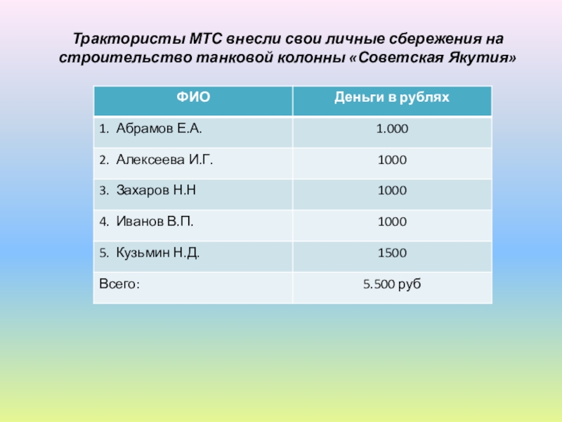 Трактористы МТС внесли свои личные сбережения на строительство танковой колонны «Советская Якутия»