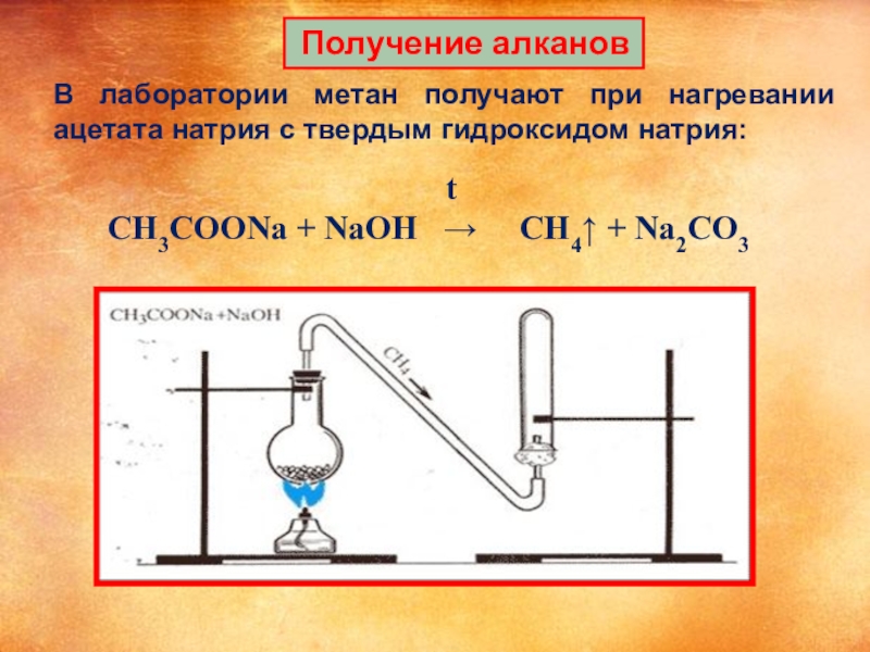 Получение метана рисунок