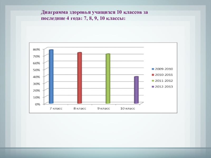 Диаграмма здоровья. График здоровья школьников. Диаграмма здоровья школьников. Группы здоровья диаграмма. Диаграмма групп здоровья учащихся.