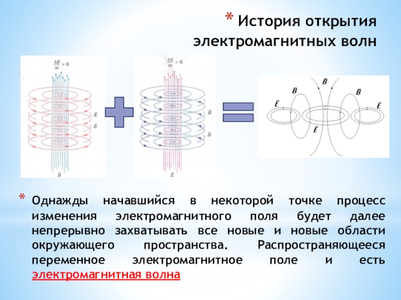 Сделав пояснительный рисунок опишите процесс излучения и приема электромагнитных волн в опытах герца