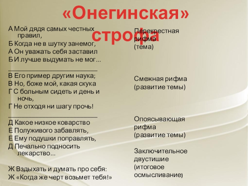 Честных правил. Мой дядя самых честных правил. Мой Ляля самых чттсых правил. Мой дядя самых честных правил стих. Евгений Онегин мой дядя самых честных правил.