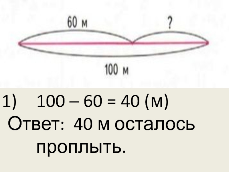 100 – 60 = 40 (м)Ответ: 40 м осталось проплыть.