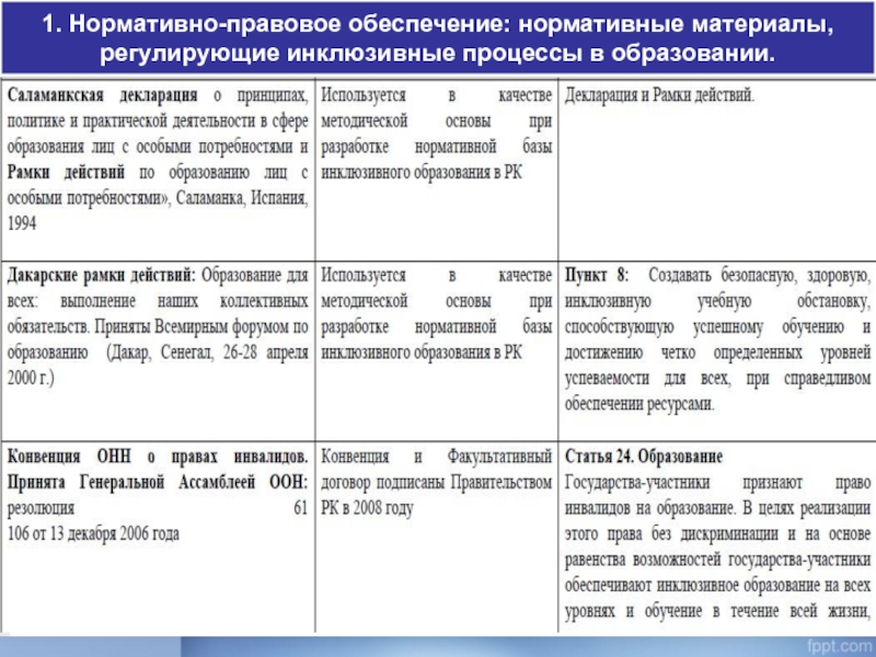 Нормативно правовое обеспечение специального образования