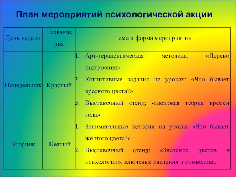 План психолога. Название психологического мероприятия. План мероприятий психологической. Названия мероприятий по психологии. План мероприятий презентация.