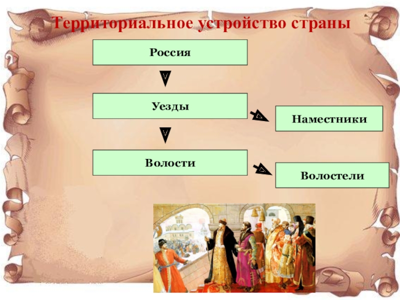 Наместник. Наместники и волостели. Наместник это в древней Руси. Местное управление наместники и волостели. Наместник уезд.