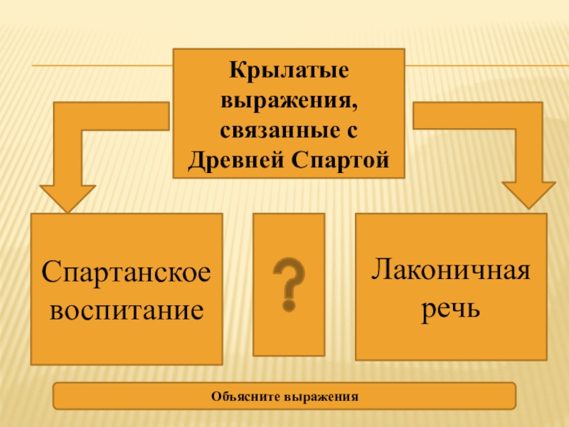 Лаконичная речь история 5. Крылатые выражения Спартанское воспитание. Спартанское воспитание Крылатое выражение что означает. Крылатое выражение лаконичная речь. Лаконичная Спартанская речь.