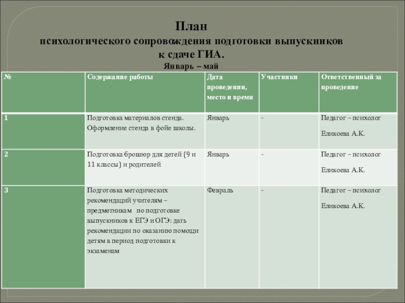 План мероприятий по подготовке к выпускным экзаменам