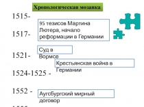 Презентация по истории Распространение Реформации