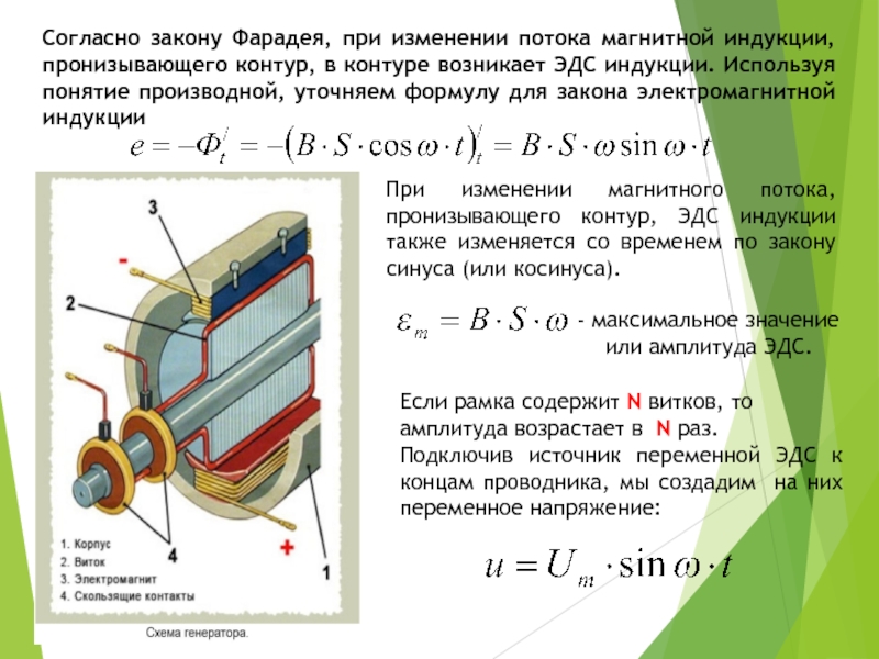 Пронизывающий контур проводника