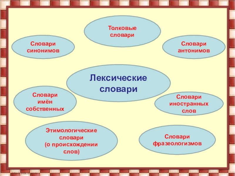 Тема лексика по русскому языку 5. Лексический словарь. Виды лексическихславарей. Лексические и фразеологические словари. Виды лексических словарей.