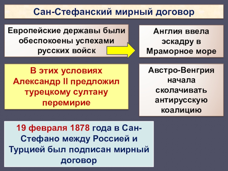 Сан стефанский русско турецкий мирный договор