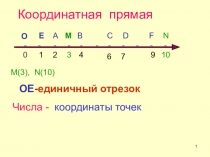 Презентация к уроку по теме :Координатная прямая.5 класс.