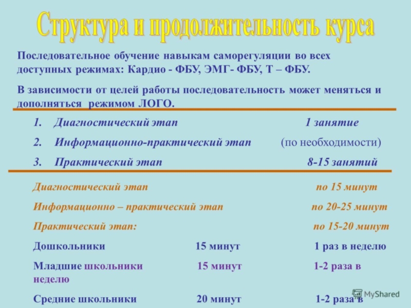 Что сдавать на логопеда после 9. Что нужно сдавать на логопеда.