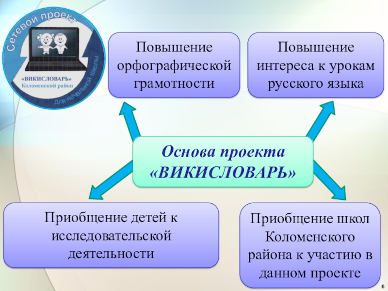 Сетевой образовательный проект это