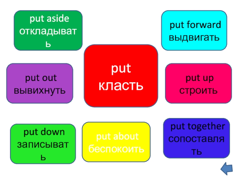 Фразовый глагол put презентация 8 класс