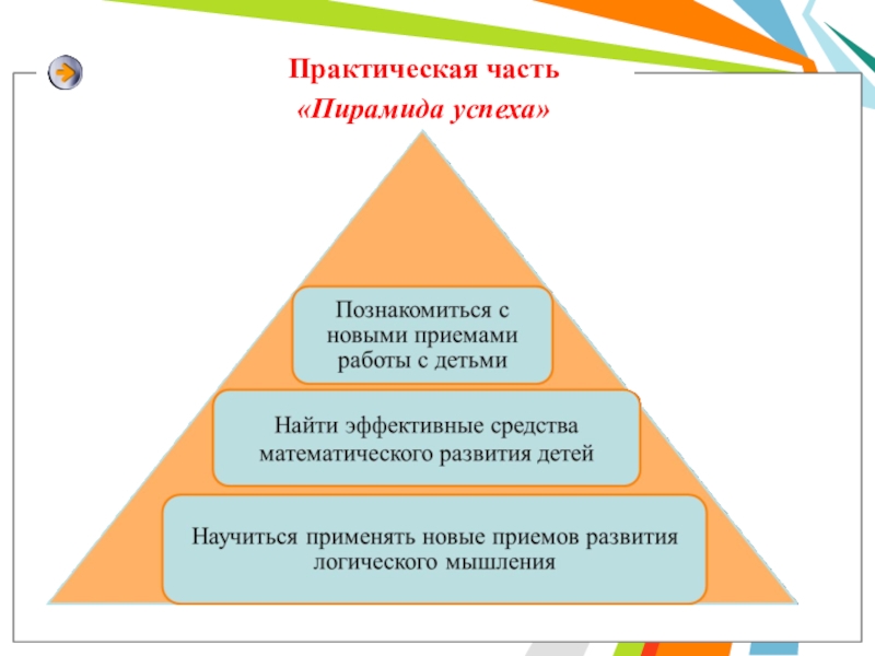 Успешно практический. Пирамида успеха. Пирамида успеха картинки. Пирамида успеха рефлексия.