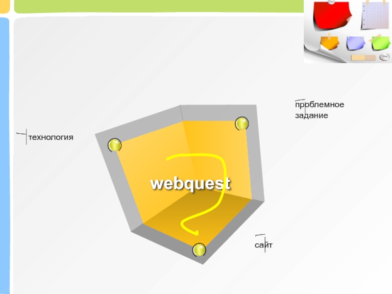 webquestпроблемное заданиесайттехнология