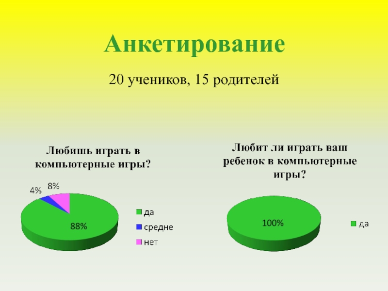 Компьютерные игры диаграмма