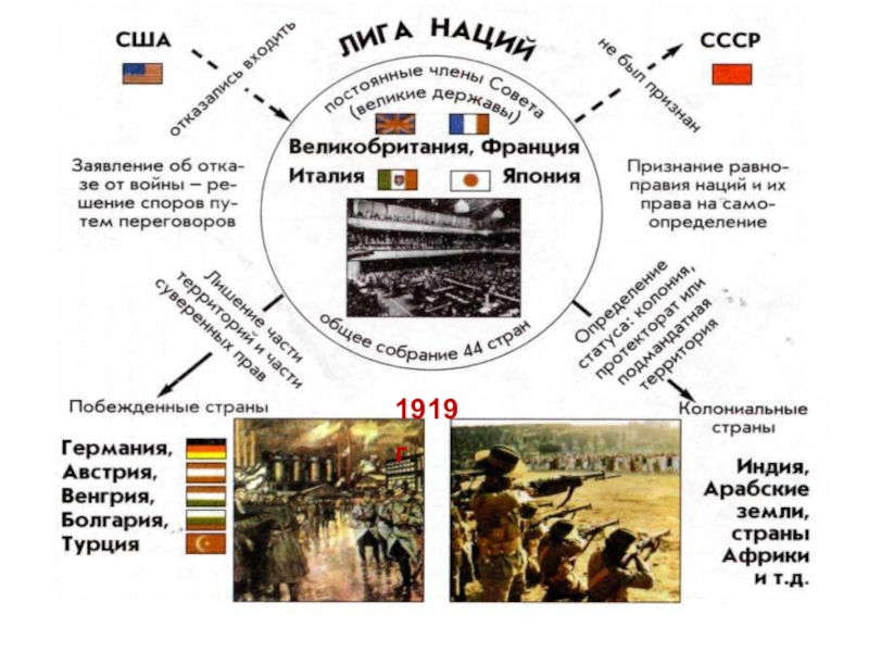 Презентация международные отношения в 1930 е годы