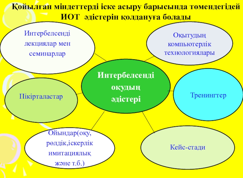 Белсенді әдіс тәсілдер презентация