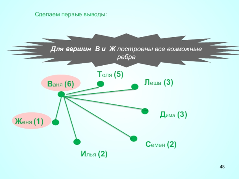 Графы 5 класс презентация