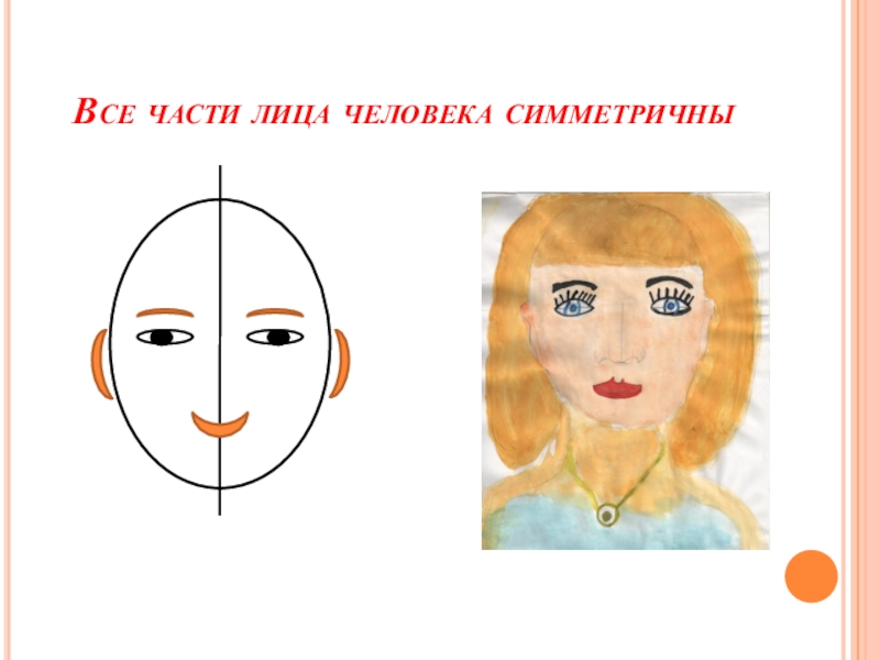 Рисунок лицо человека 3 класс