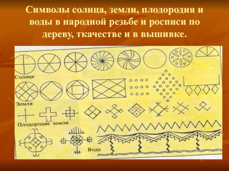 Древние образы в народном искусстве 5 класс презентация