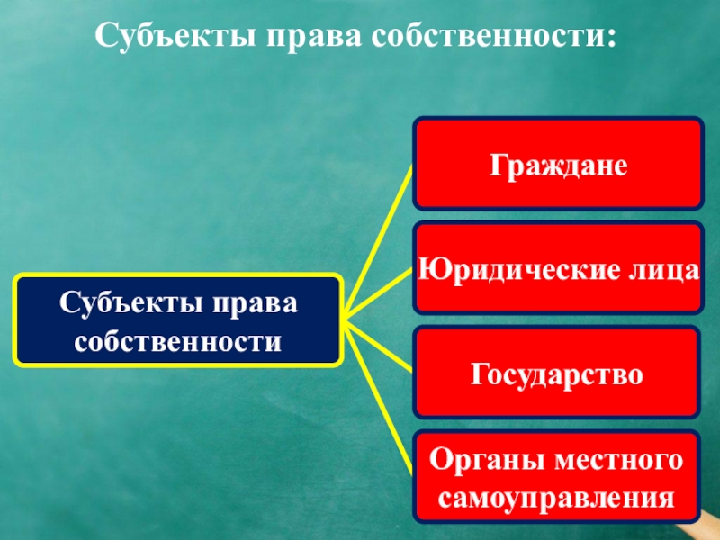 Субъекты права застройки.