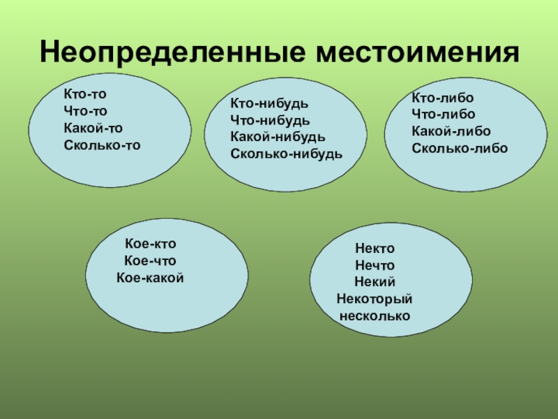 Неопределенные местоимения изменяются по падежам. Неопределеный местоимения. Не1пре3е2енные мест1имения. Неопределенные местоимения 6 класс. Неопределённые местоимения в русском языке 6 класс.