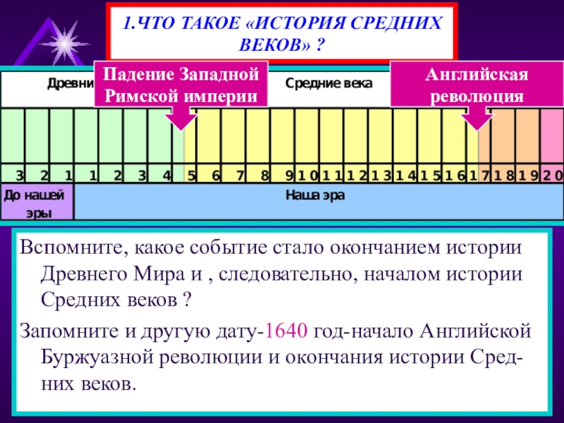 История средних веков какой век. История средних веков. События средних веков. Начало средних веков событие. Средние века годы начала и конца.