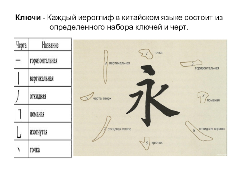 Расшифровка китайских иероглифов по фото