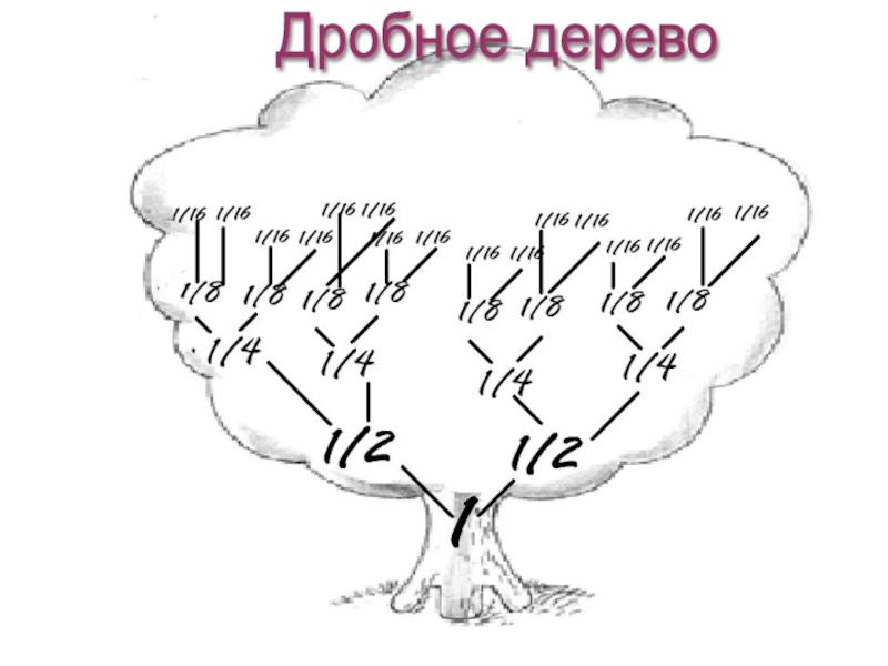 Музыка в математике презентация