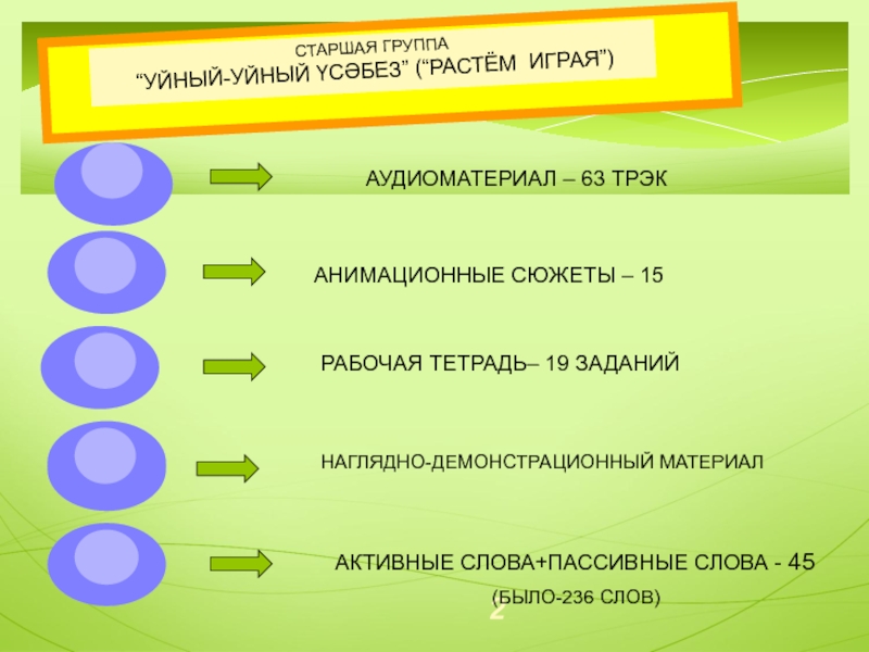 Активные слова. УМК по татарскому языку. Среда по татарски. Активные пассивные слова в татарском языке.