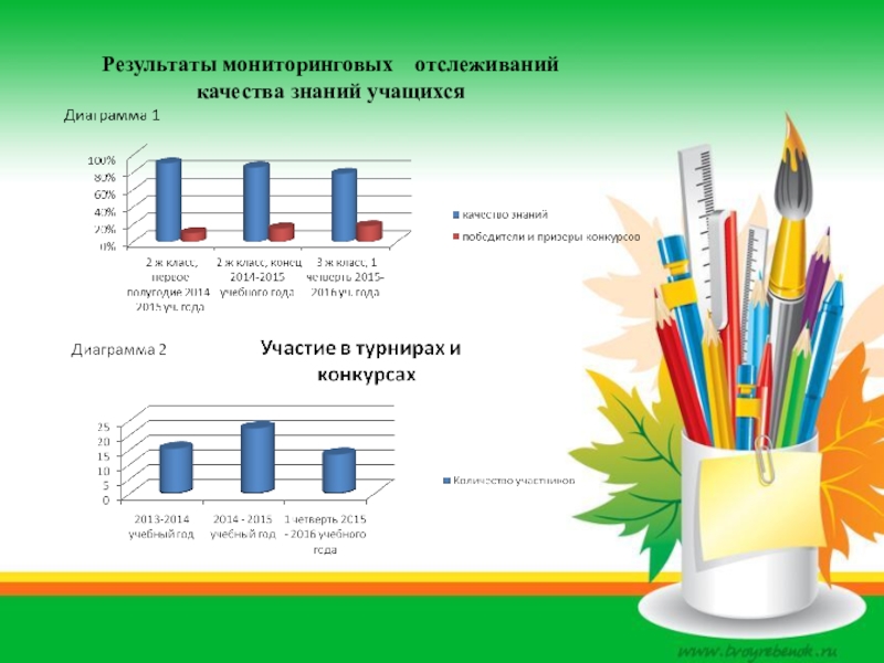 Диаграмма качества знаний