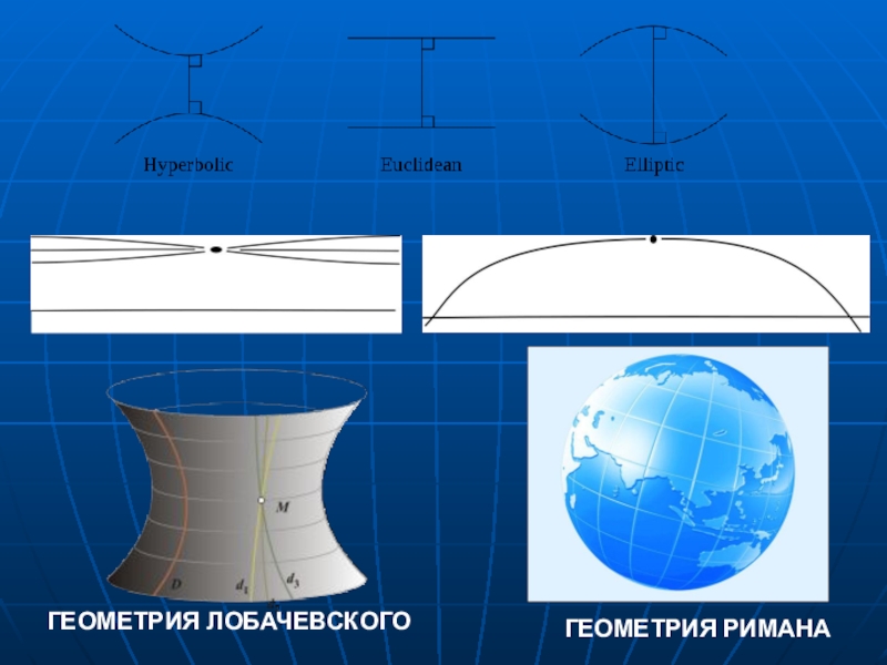 Какой из разновидностей поверхностей является сферическая. Геометрия Римана. Геометрия Римана и Лобачевского. Неевклидова геометрия Римана. Сферическая геометрия Римана.